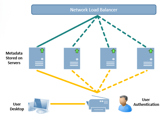 High Availability Printing LRS